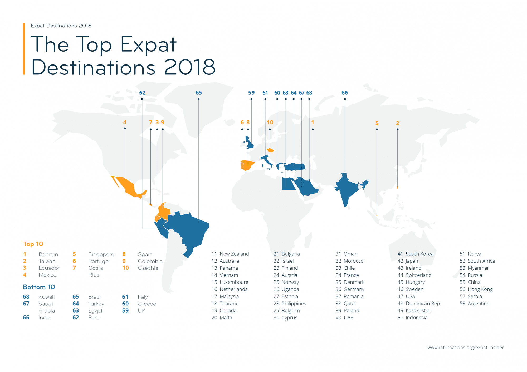 Melhores E Piores Destinos Para Estrangeiros